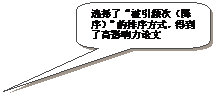 圆角矩形标注:选择了“被引频次（降序）”的排序方式，得到了高影响力论文