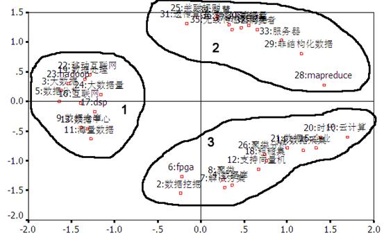 多维尺度40