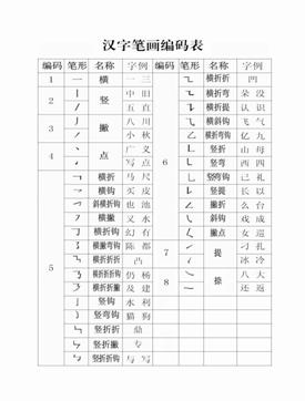 4-汉字编码表.jpg